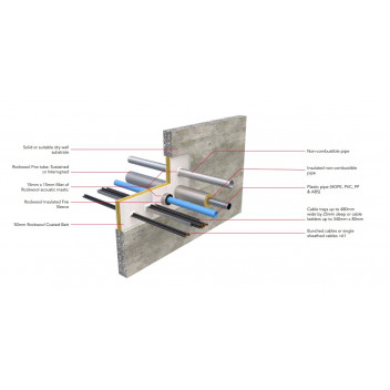 Rockwool 123096 Ablative Coated Batt 60mm x 600mm x 1200mm