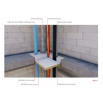 Rockwool 128059 Firestop Compound 22kg