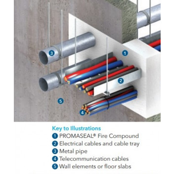 Promat 4015744 Promaseal Fire Compound Extra Strength 20kg