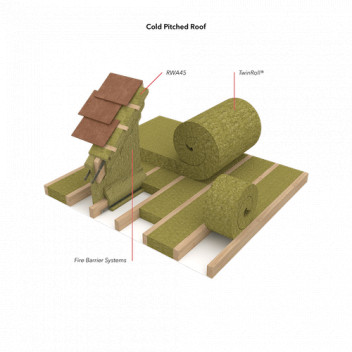 Rockwool 181174 RWA45 Slab 30mm x 600mm x 1200mm (12)